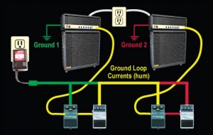 Ground Loop Power Chain