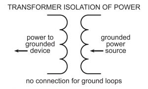 Transformer Isolation Power