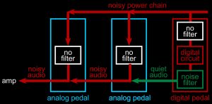 digital-noise-on-power-chain