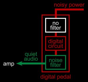 digital-pedal-audio-filter-only