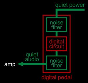 digital-pedal-audio-and-power-filter